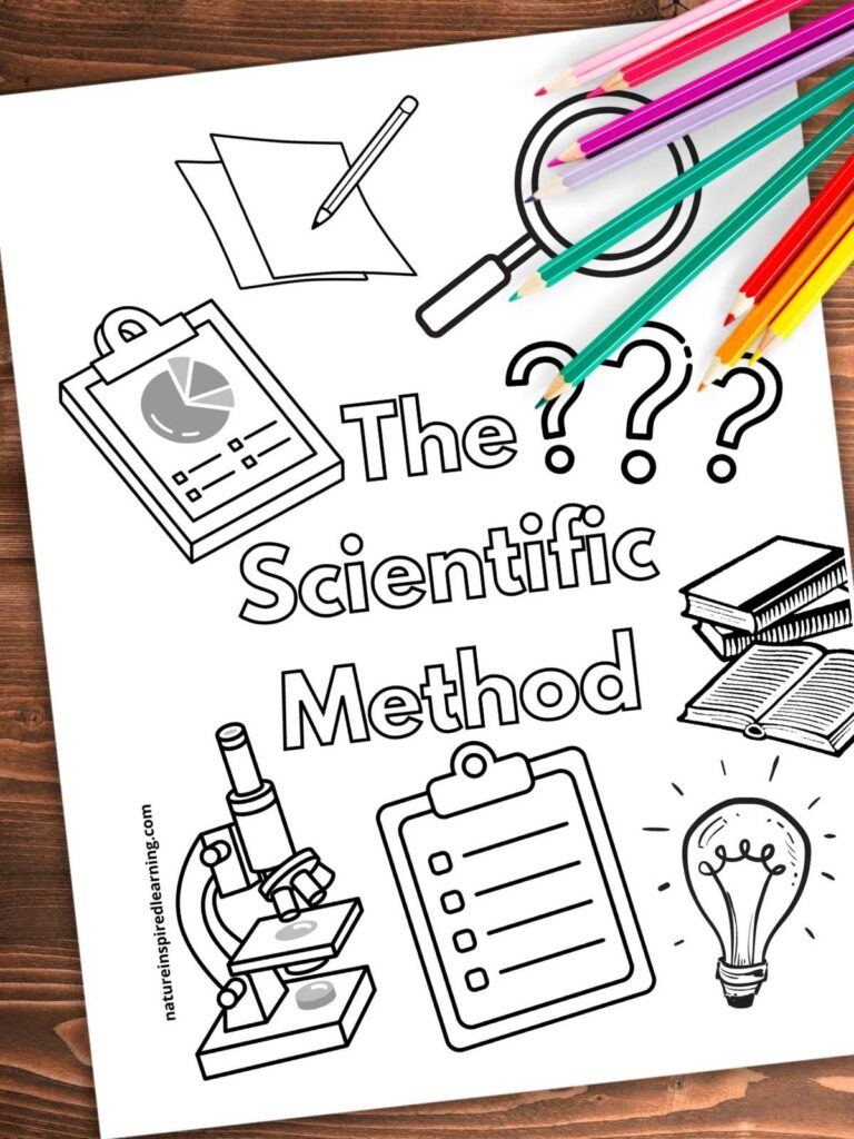 The Scientific Method Coloring page with black and white clip art for observation, question, research, predict, experiment, data, and results. Printable on wooden background with colored pencils top right corner