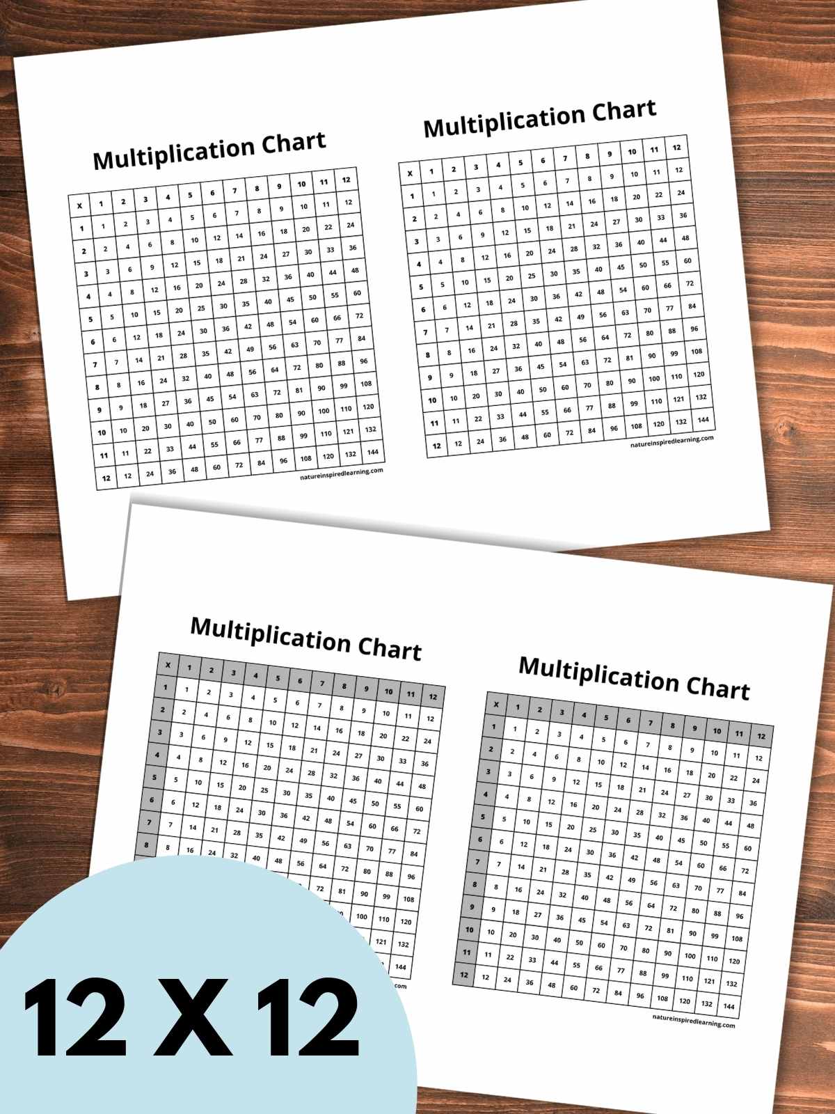 Two printables with two 12 by 12 multiplication grids on each overlapping on a wooden background. Light blue half circle with text overlay bottom left corner