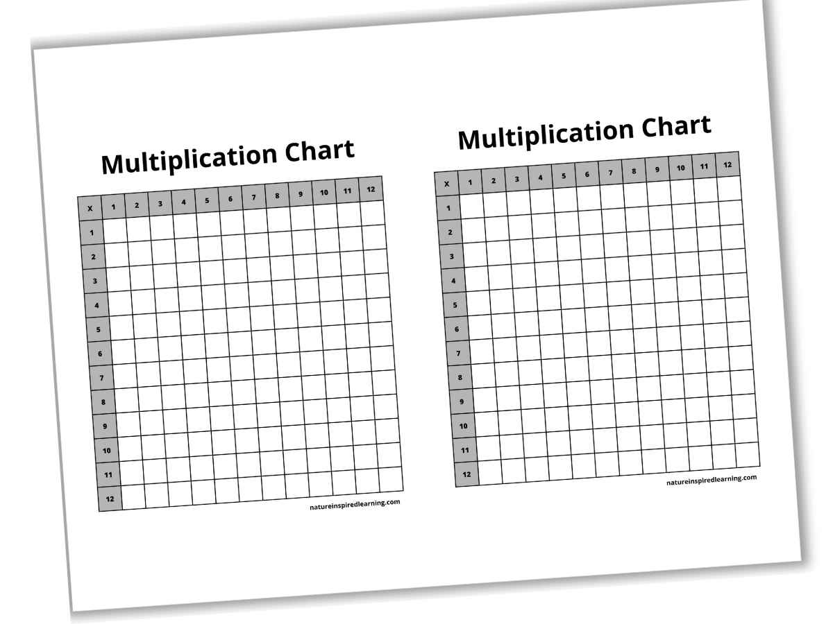 two half sized multiplication charts in gray scale with bold text across each table
