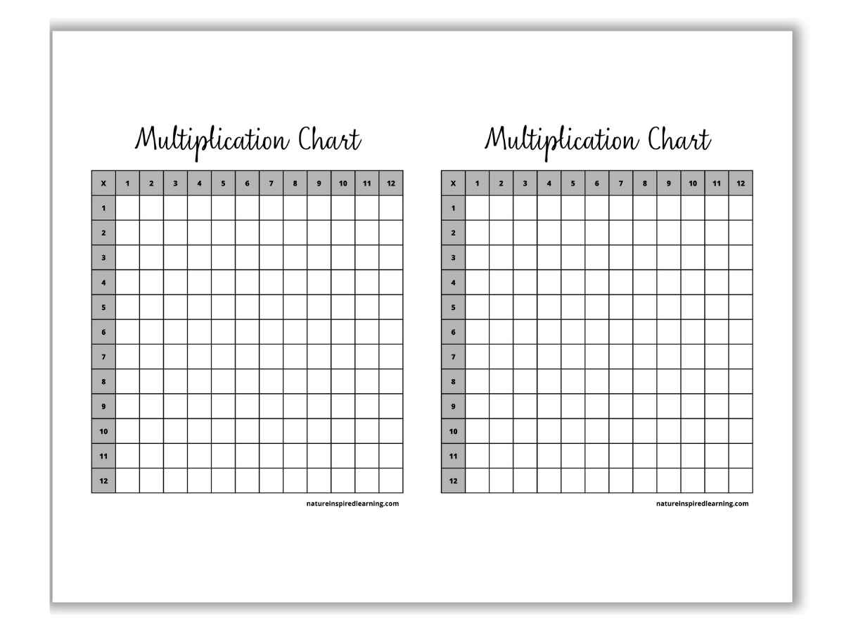 two half sized multiplication charts in gray scale with cursive text across each table