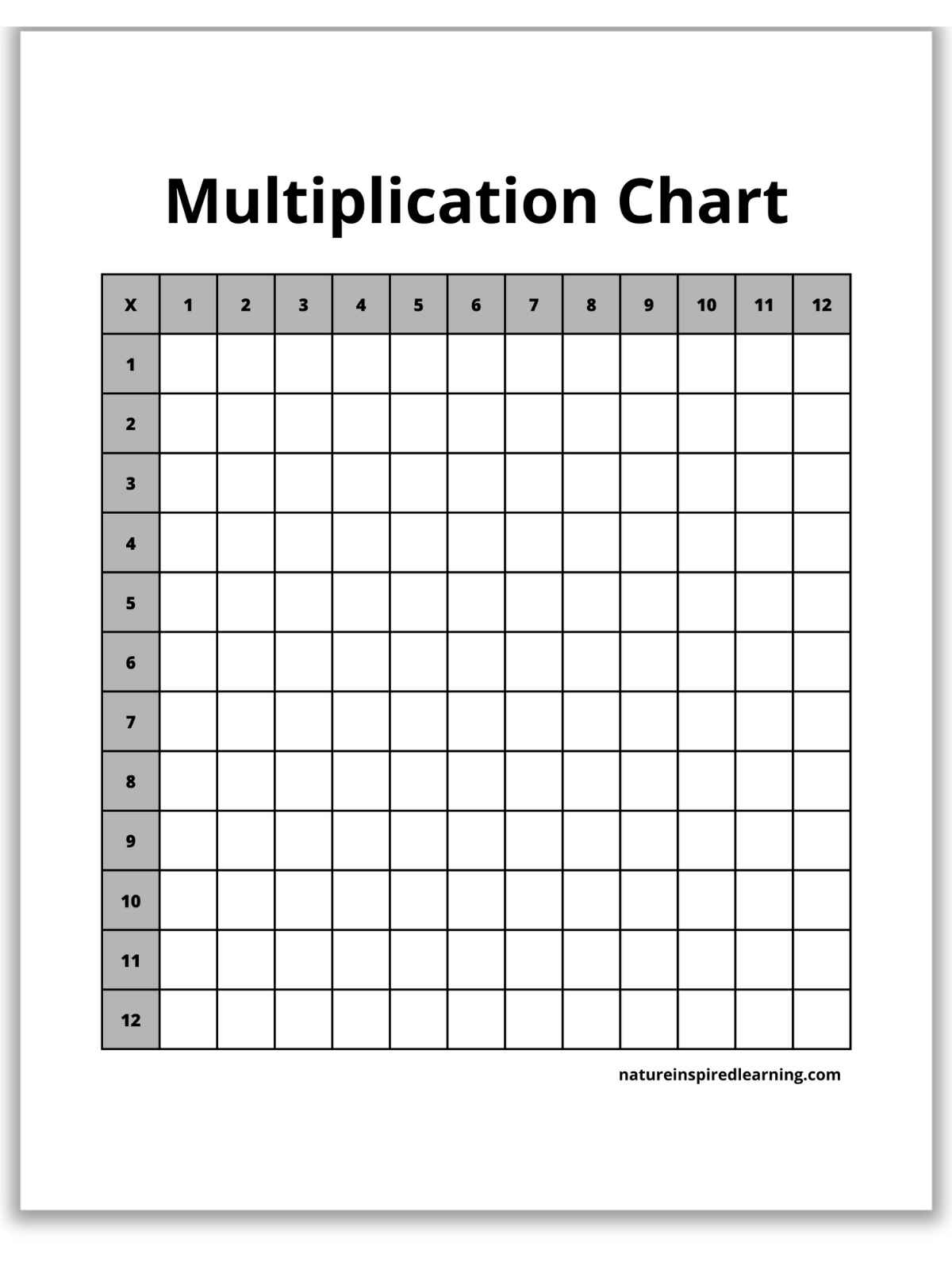 Basic Blank Multiplication Chart Nature Inspired Learning