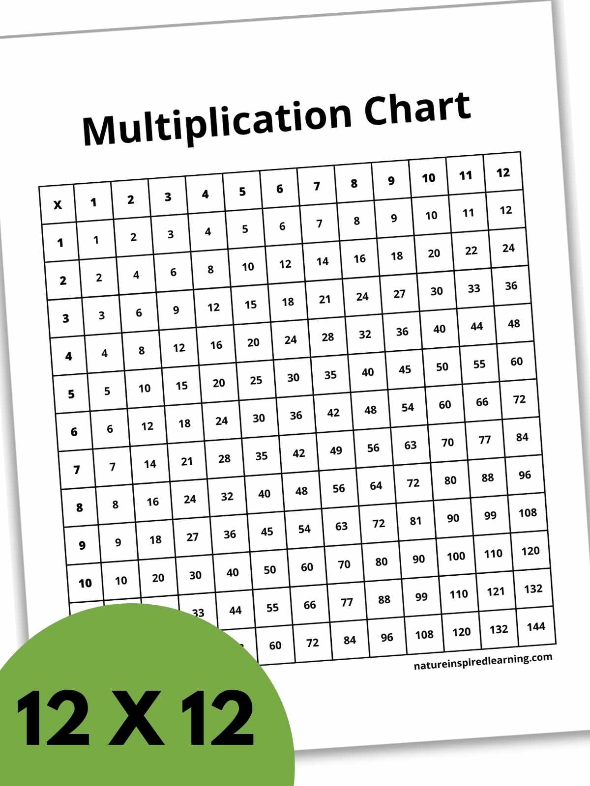 Black and white multiplication chart with basic label across top. All white boxes with black numbers and black outlines. Green half circle with text overlay bottom left corner.