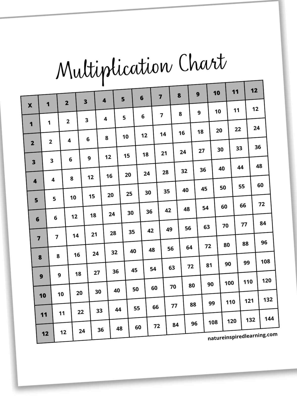 black and white printable multiplication chart with cursive across the top. Gray number boxes across the top and down the left side. White boxes with black numbers within the chart