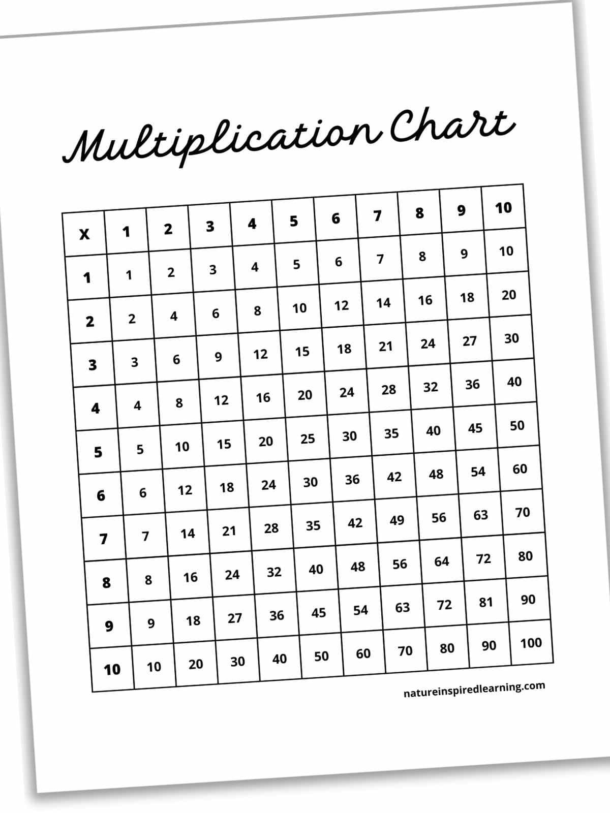 10 by 10 multiplication chart with white boxes and black text. Title written in cursive across the top. Printable slanted with a drop shadow.