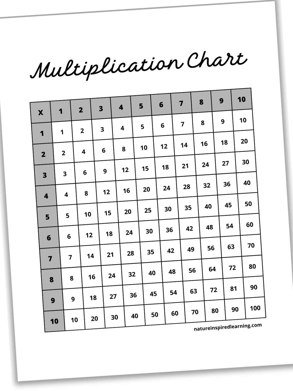 10 by 10 multiplication chart with white boxes in the center and gray boxes going down the left side and across the top. Title written in cursive across the top. Printable slanted with a drop shadow.