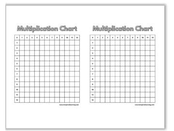 Blank Multiplication Charts (Printable) - Nature Inspired Learning