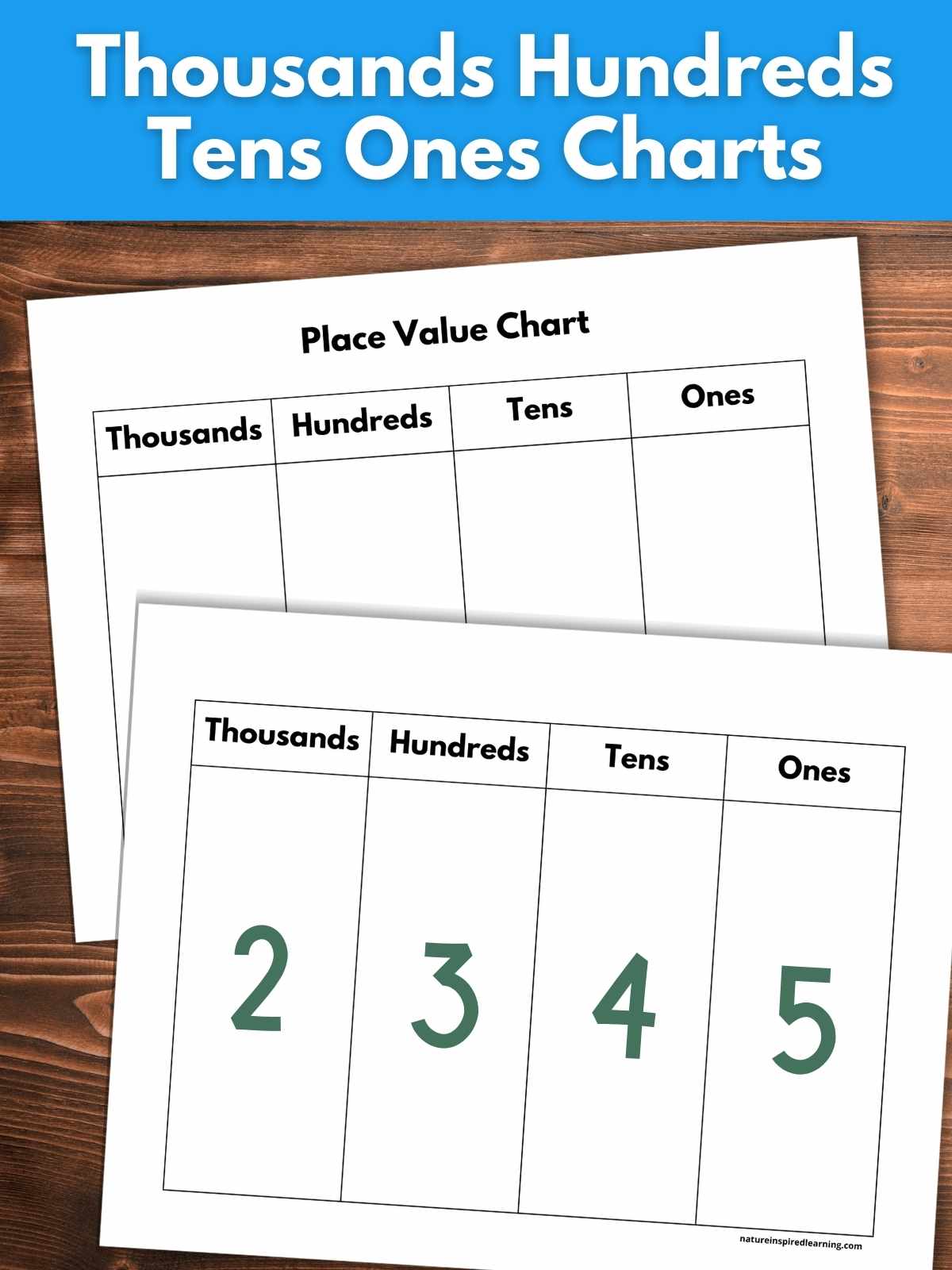 Two math charts with thousands hundreds tens and ones charts overlapping each other on a wooden background. Dark green numbers on the front printable. Text overlay across a blue background across the top.