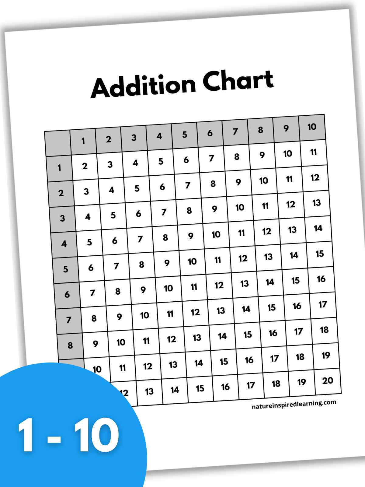 Black and white addition chart with numbers 1-10 with grey background on the first row and down the first column. Printable slanted with a drop shadow with a bright blue circle bottom left with white numbers overlay