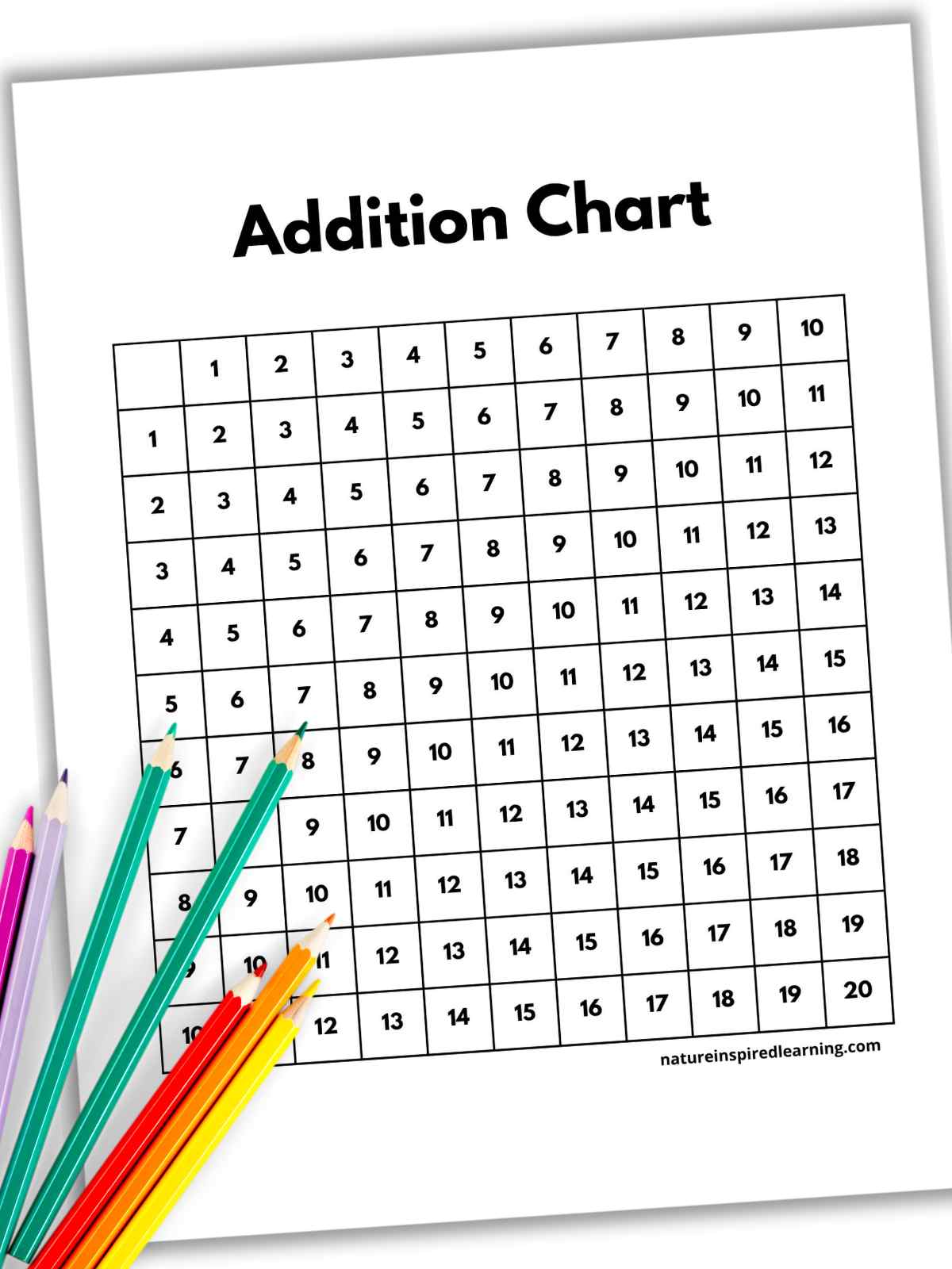 Black and white addition chart filled out with numbers 1-10 slanted with a drop shadow with colored pencils bottom left on top of the printable