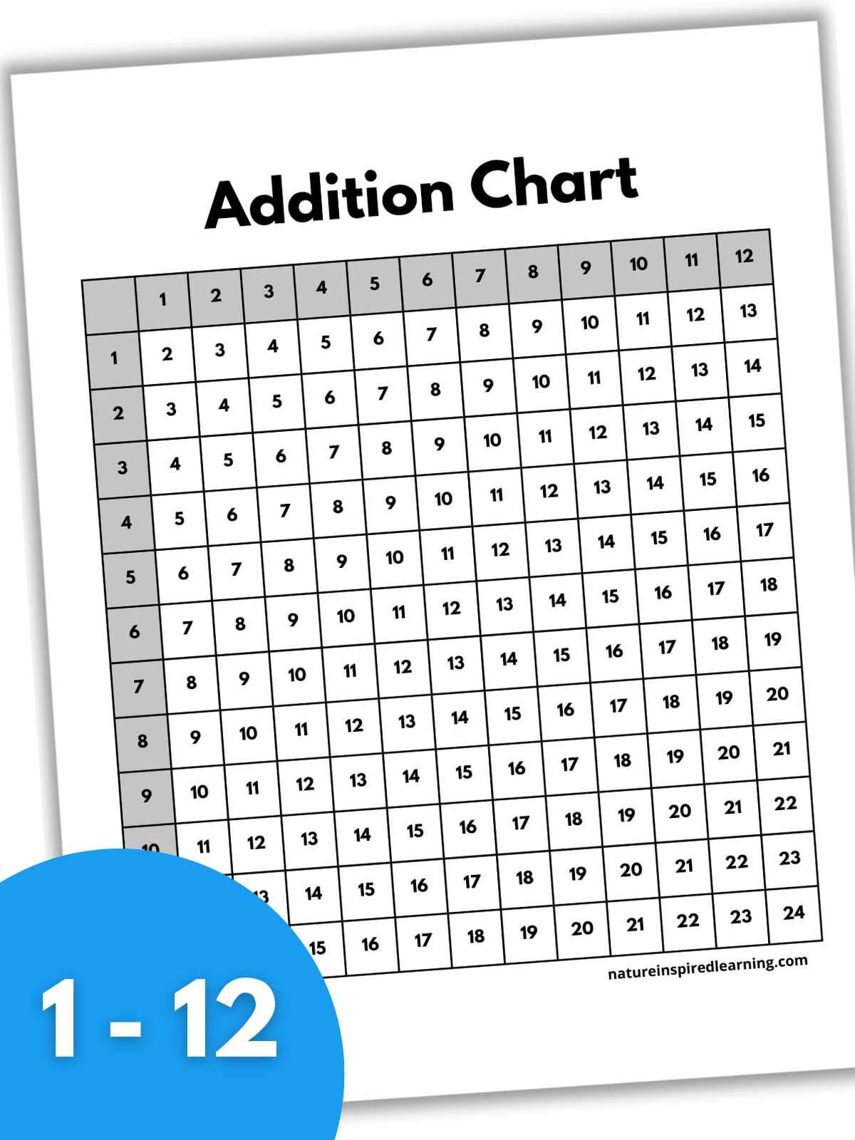 Black and white addition chart with numbers 1-12 with grey background on the first row and down the first column. Printable slanted with a drop shadow with a bright blue circle bottom left with white numbers overlay