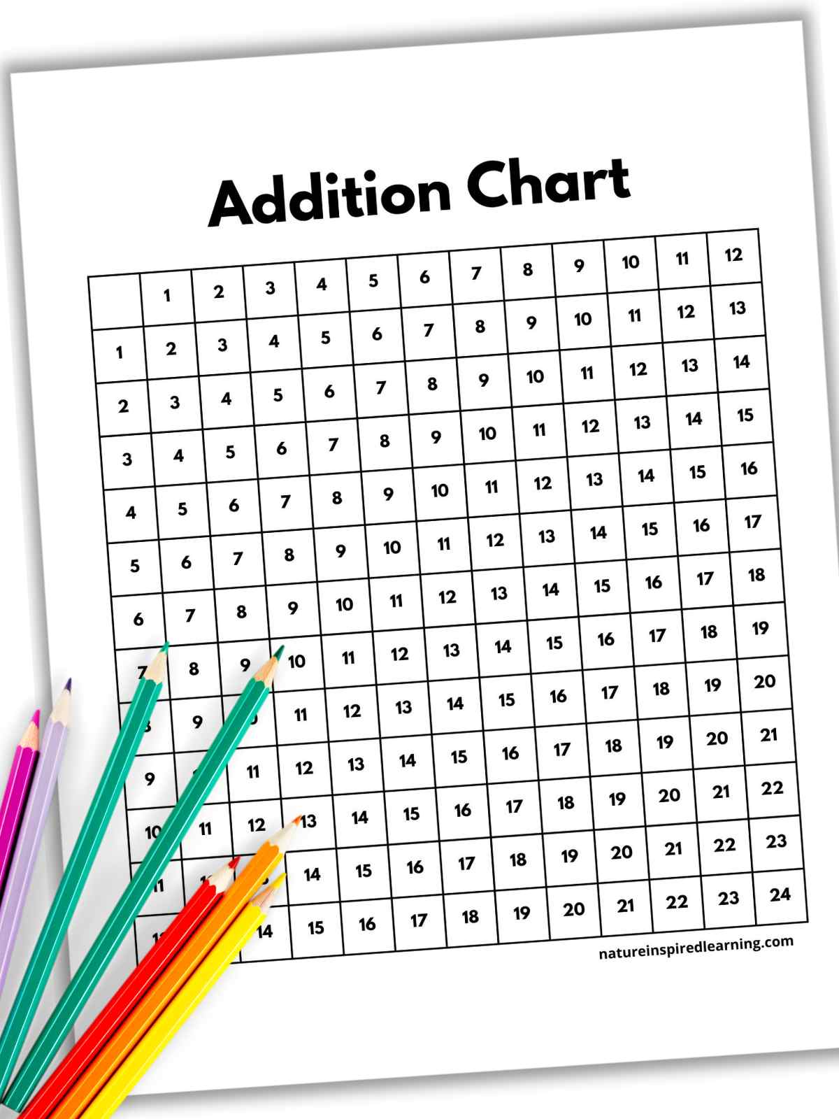 Black and white addition chart filled out with numbers 1-12 slanted with a drop shadow with colored pencils bottom left on top of the printable