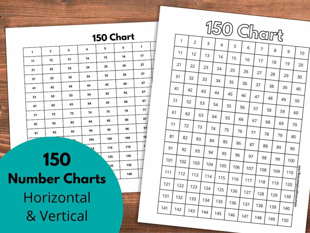 two black and white charts with numbers 1 through 150 one vertical the other horizontal. Wooden background with a teal circle bottom left with black text overlay.