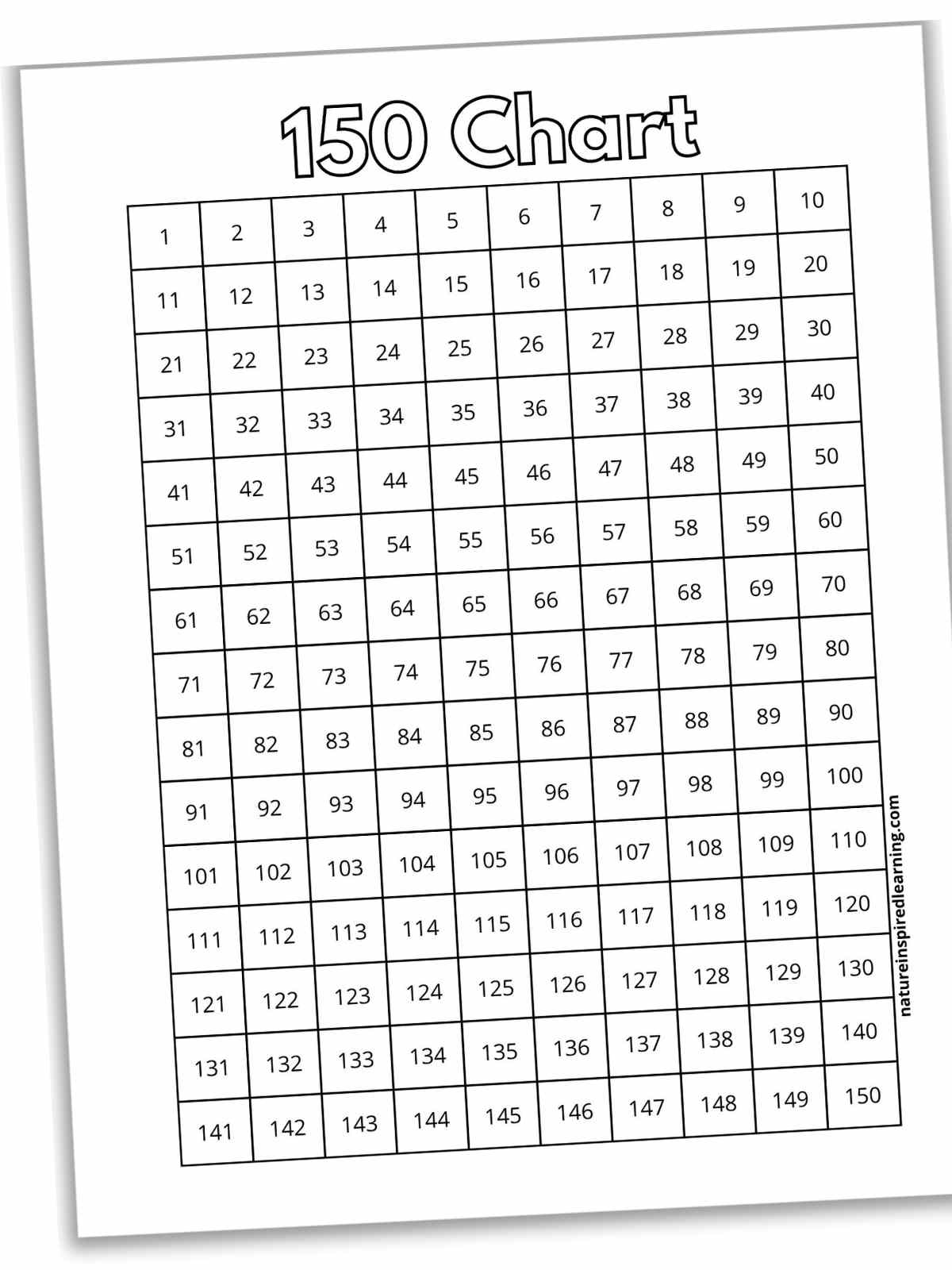 horizontal black and white chart with a large grid with numbers inside each box with a title in outline form across the top
