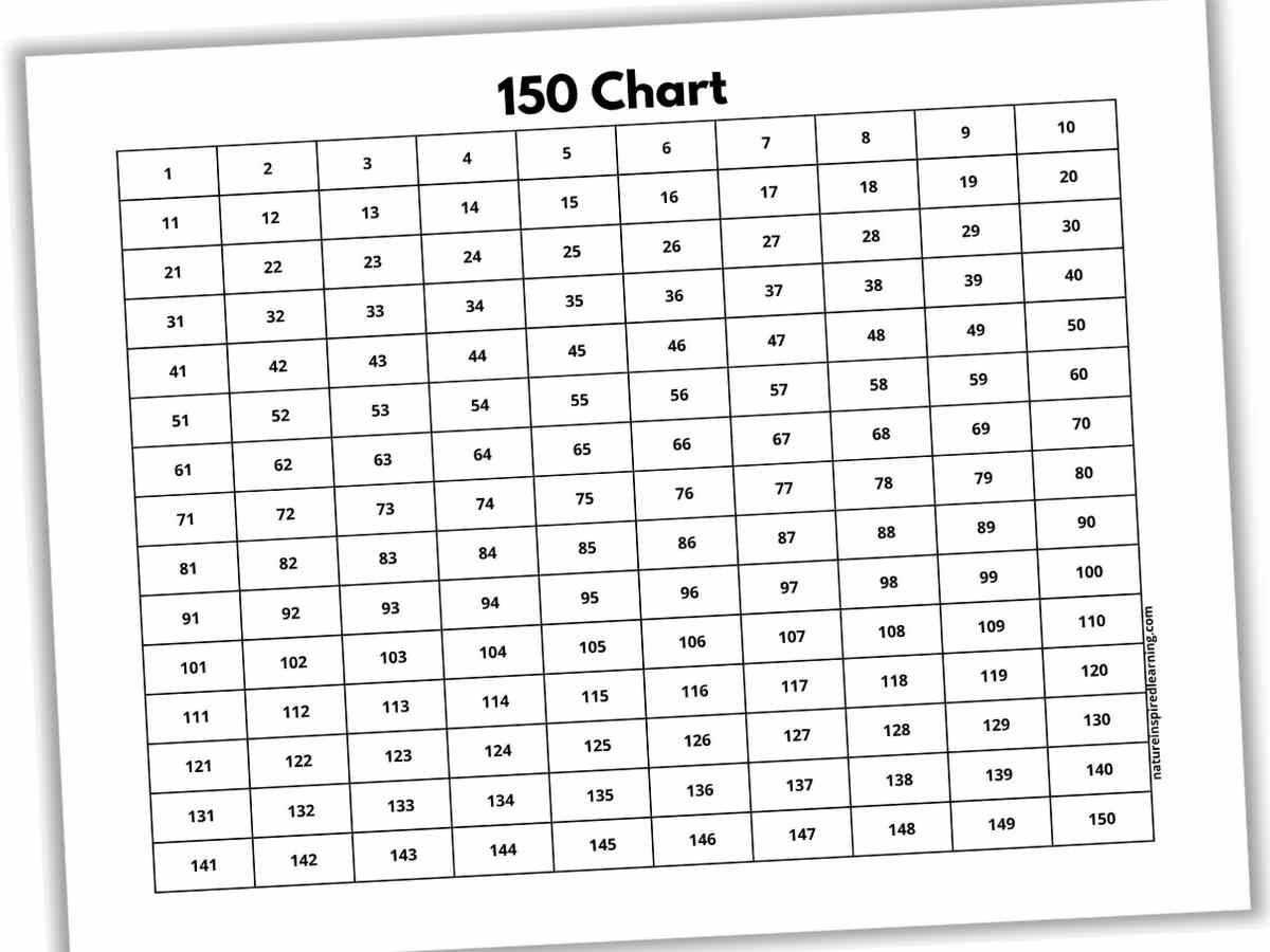 horizontal black and white chart with numbers inside rectangular grids with a title across the top