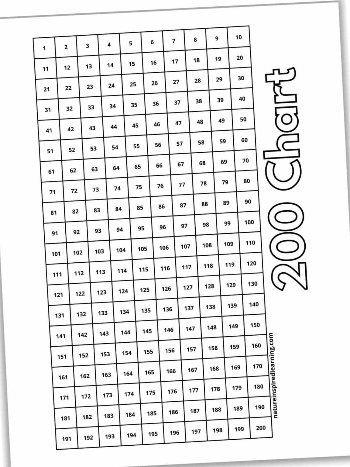 TABLE CHART 200 visual data 8