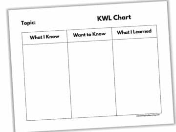 KWL Charts - Nature Inspired Learning