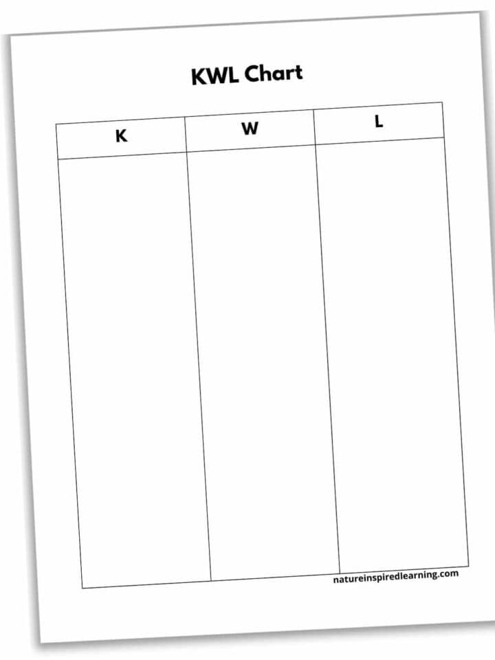 KWL Charts - Nature Inspired Learning