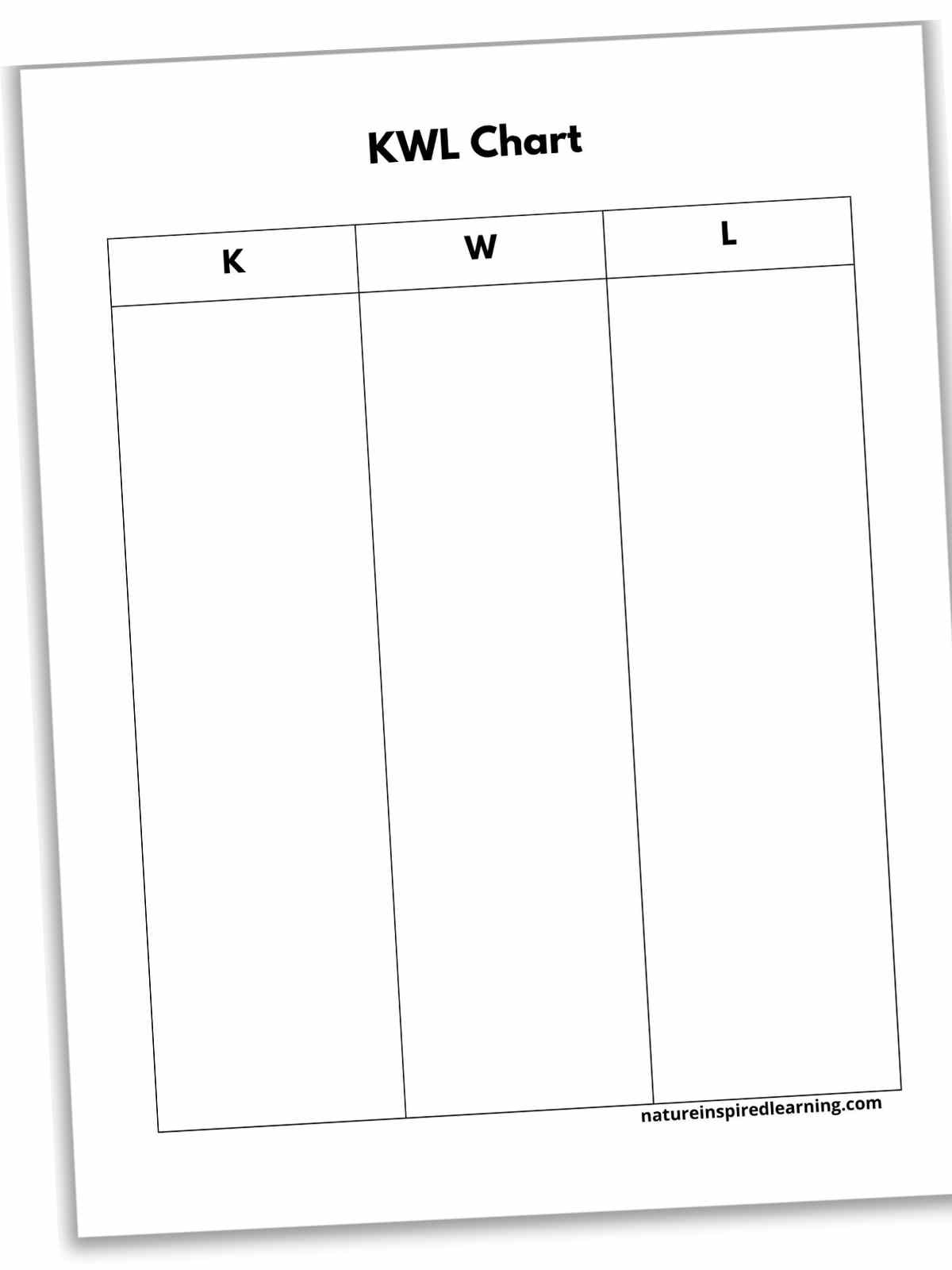 vertical chart with a title and three columns. Letters K, W, and L as headings.